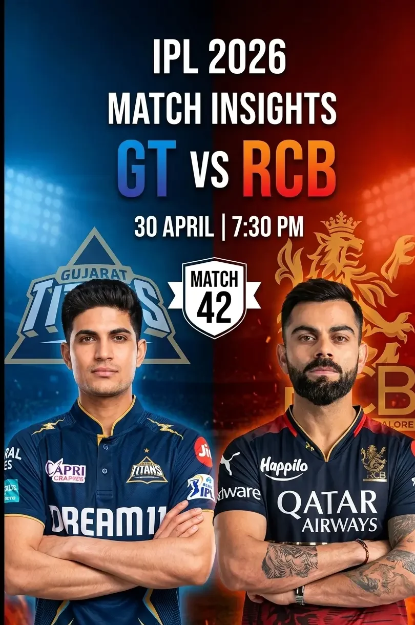 Winbuz match insight and analysis showing GT vs RCB IPL 2026 match in Ahmedabad with players competing in high intensity conditions