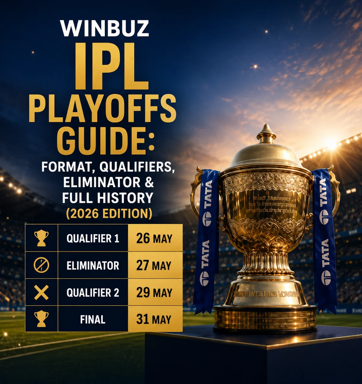 Winbuz IPL Playoffs 2026 guide poster with golden trophy and stadium background.