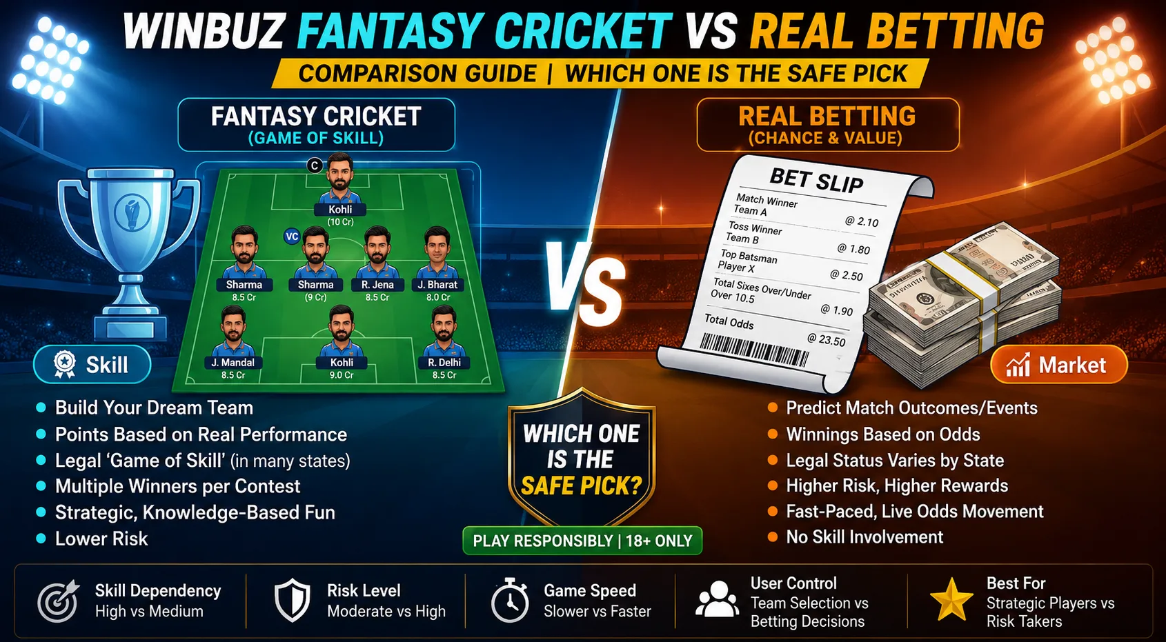 Comparison between Winbuz fantasy cricket and real IPL betting platforms with safe betting insights.