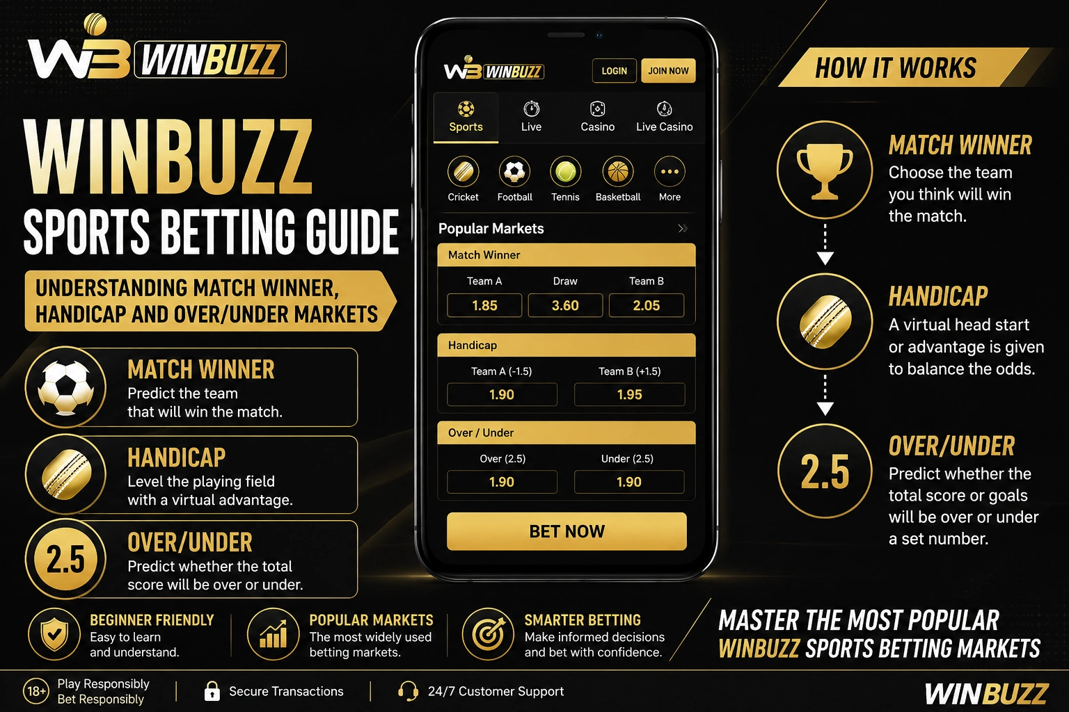 Winbuz Sports Betting guide explaining Match Winner, Handicap and Over/Under betting markets