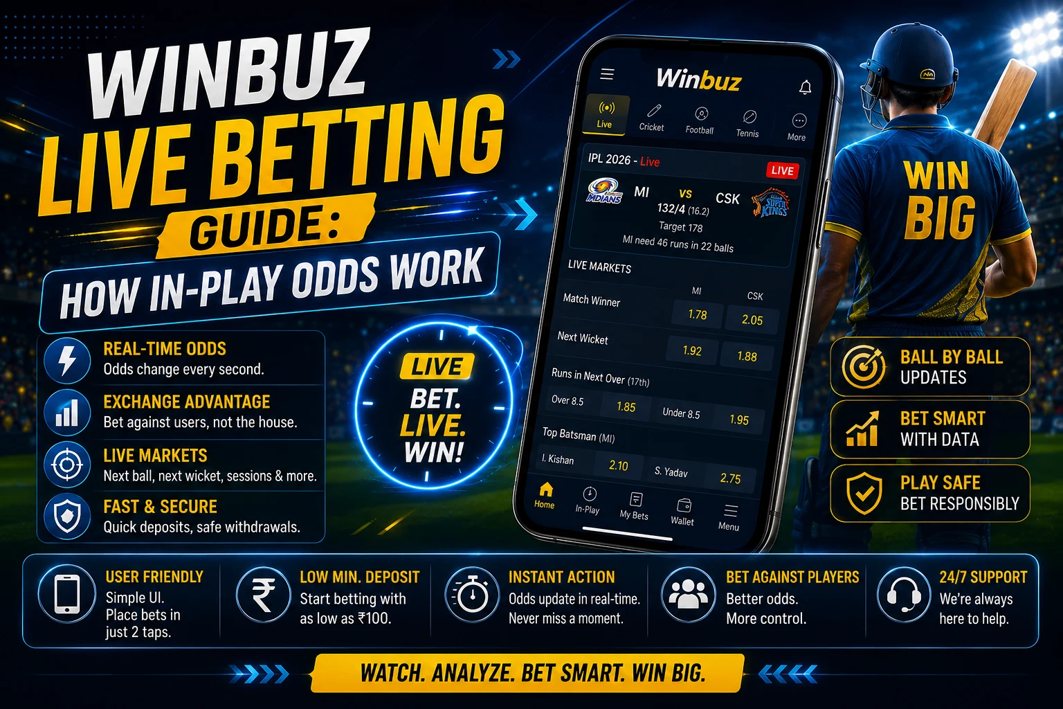 Winbuz Live Betting guide showing real-time cricket betting, in-play odds, live match markets, and exchange betting features.